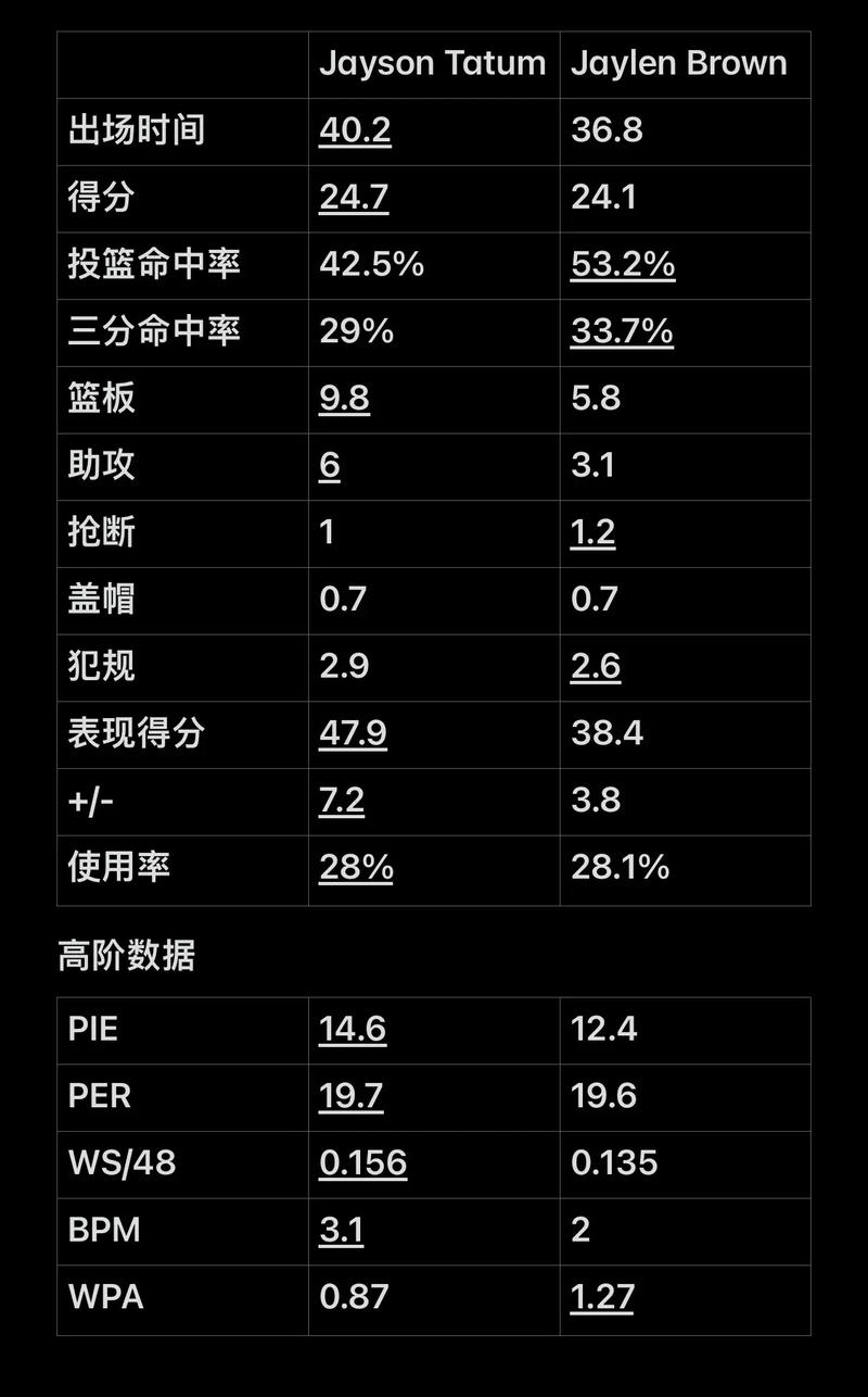 尾版权滚动